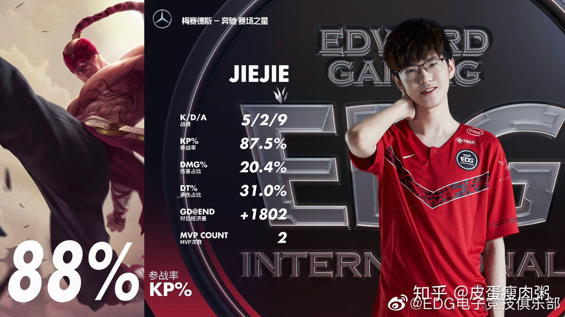 AYX-Ming连续二十场比赛得分超过回归赛场，DWG挑战极限！的简单介绍